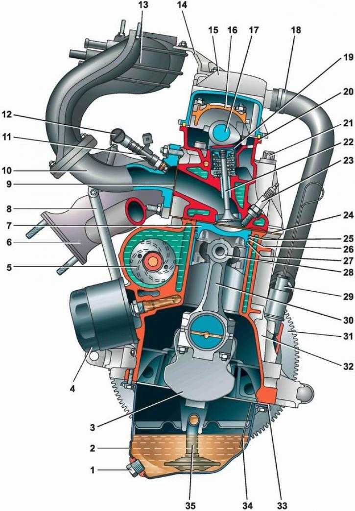 Двигатель ваз 21150: характеристики