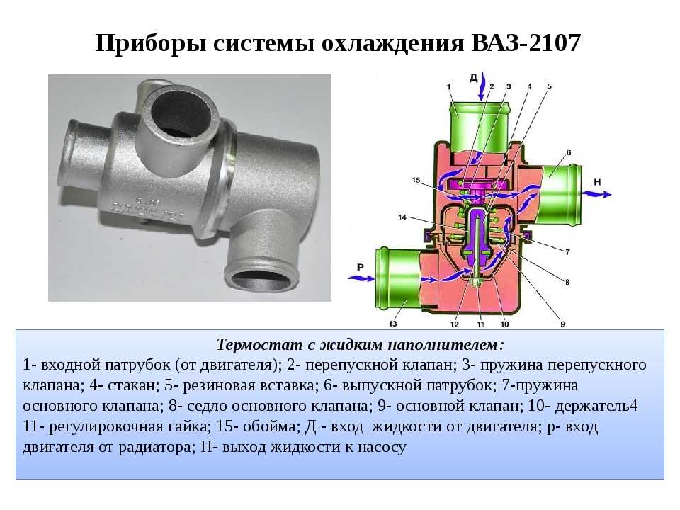 Как проверить термостат? замена и ремонт термостата :: syl.ru