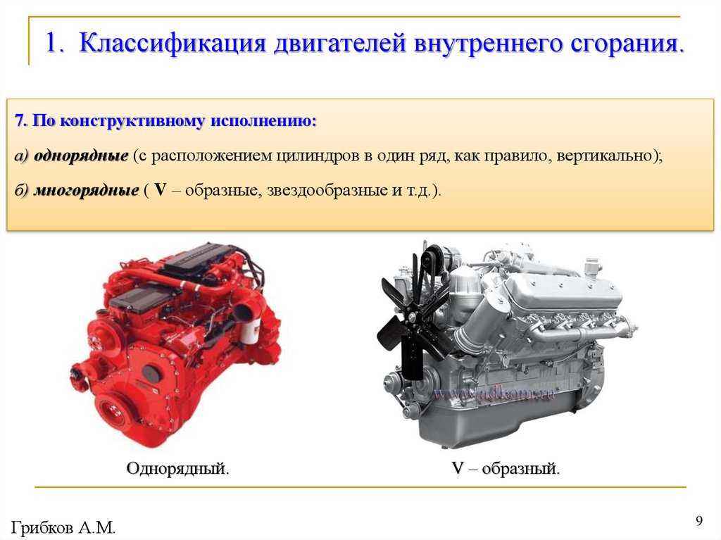 Типы двигателей