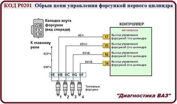 Ошибка p2294 описание на русском языке dtc