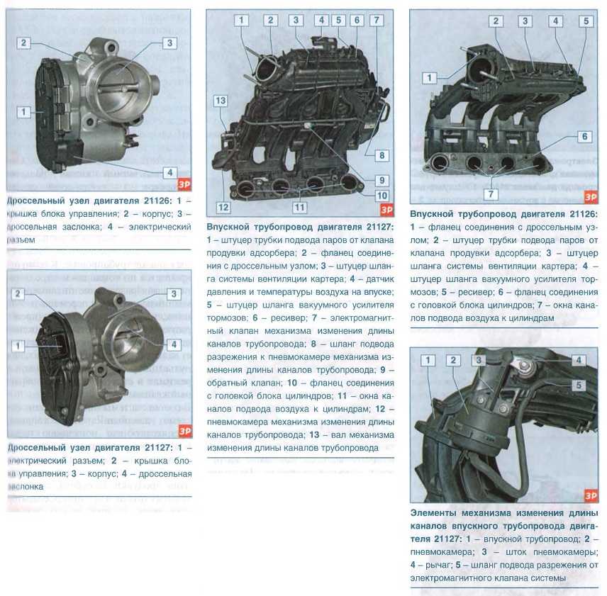 Двигатель 11183 автоваз: характеристики, неисправности и тюнинг