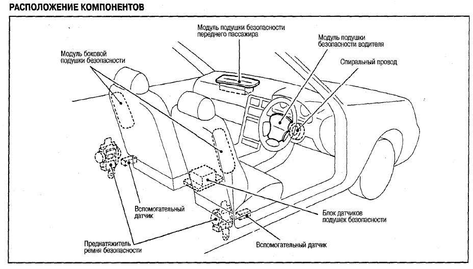 Что делать, если загорелась лампочка системы airbag?