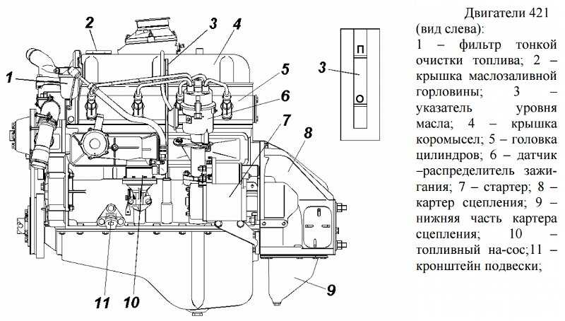 Основные технические характеристики и устройство двигателя УМЗ 4178 Применяемость силового агрегата Тонкости обслуживания и ремонта