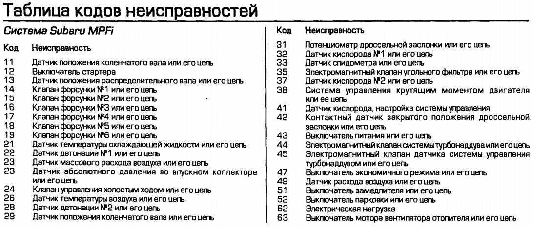 Расшифровка кодов ошибок форда фокус 2 на русском языке. диагностика, расшифровка кодов и устранение неисправностей на автомобилях форд
