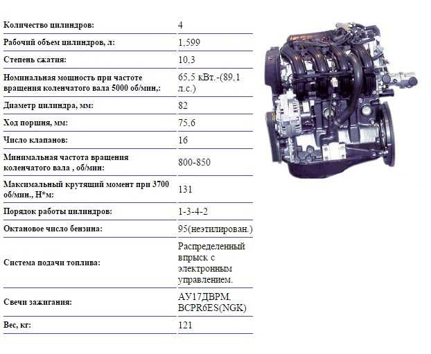 Двигатель 21128: технические характеристики мотора и отзывы