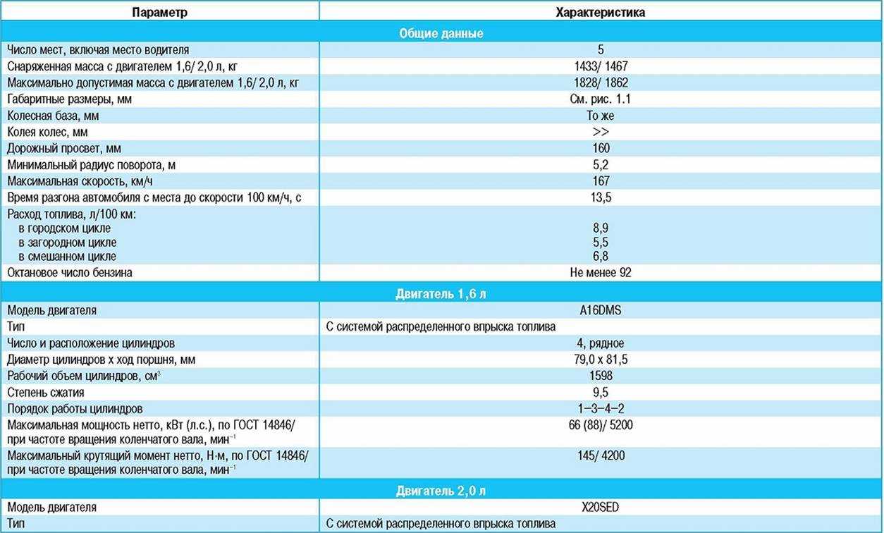 Lenovo lemo k3 (k30-w): технические характеристики и другие подробности