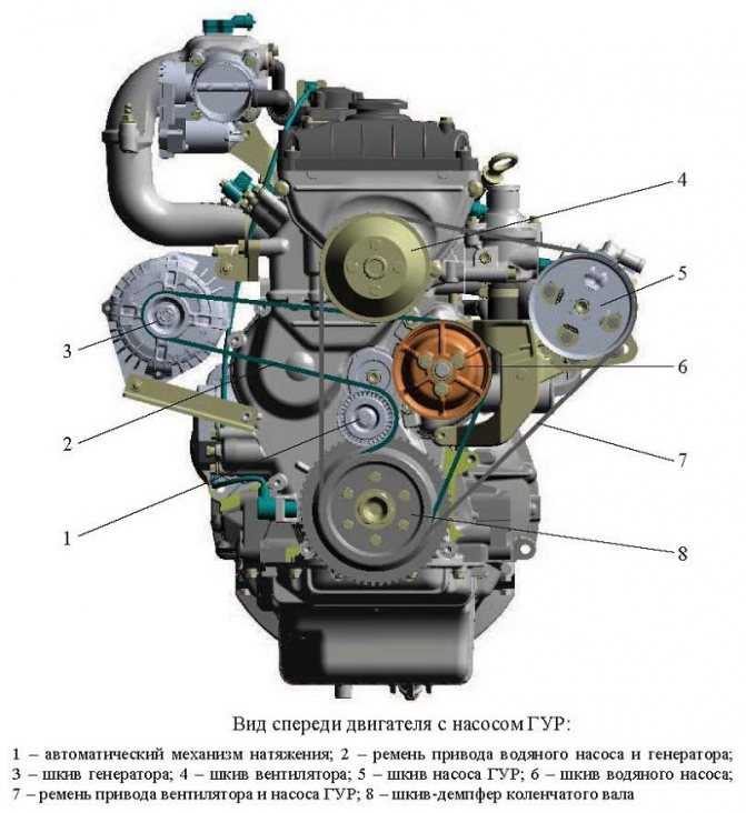 Основные технические характеристики силового агрегата ЗМЗ 51432 Обслуживание и ремонт двигателя Особенности эксплуатации мотора