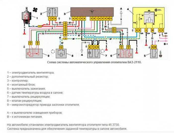 Описание электросхем ваз 2109 для инжектора и карбюратора с электронным зажиганием: схема и замена электрооборудования и проводки с блоком предохранителей