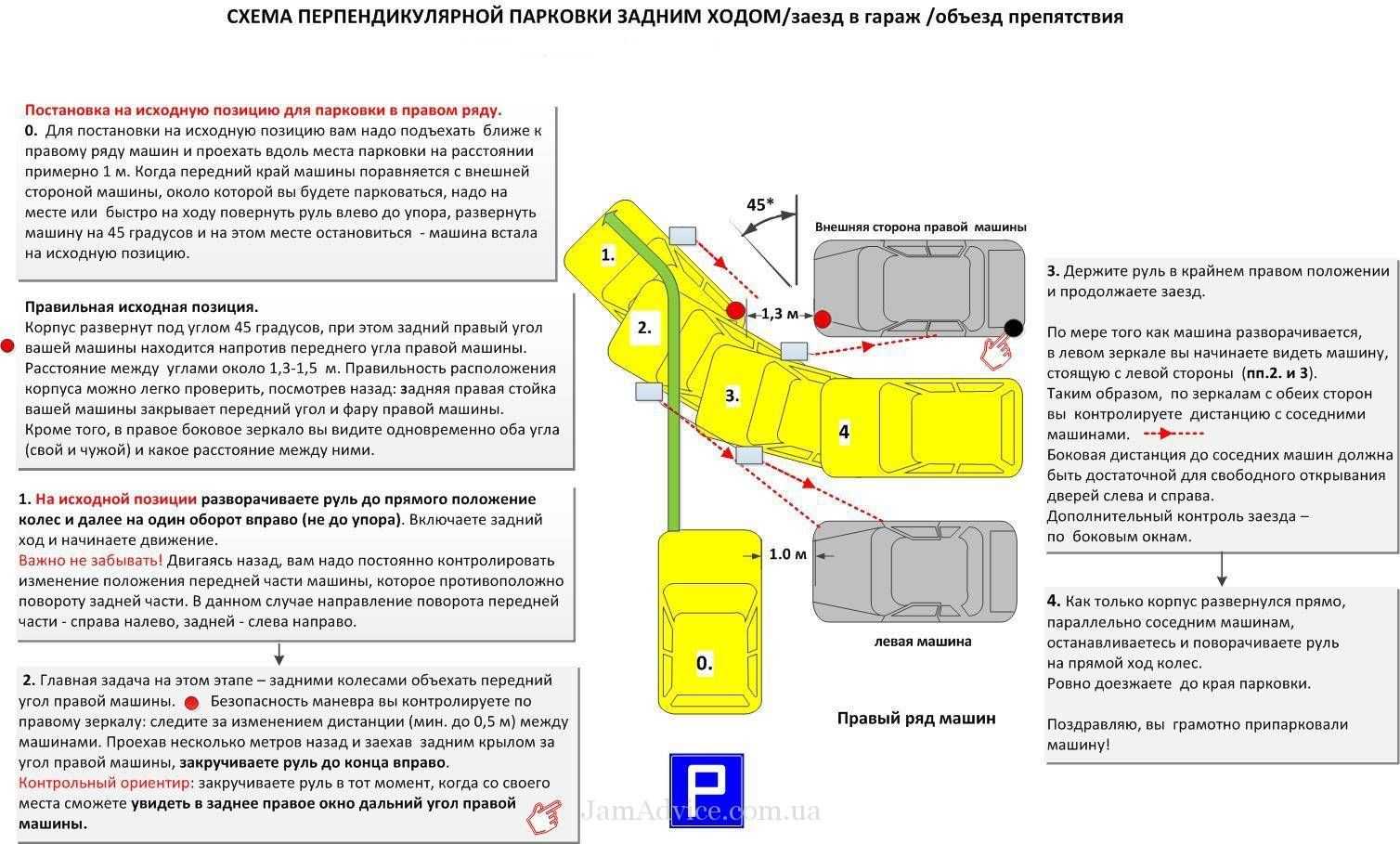 Разметка парковки: правила и стандарты. размер парковочного места - realconsult.ru