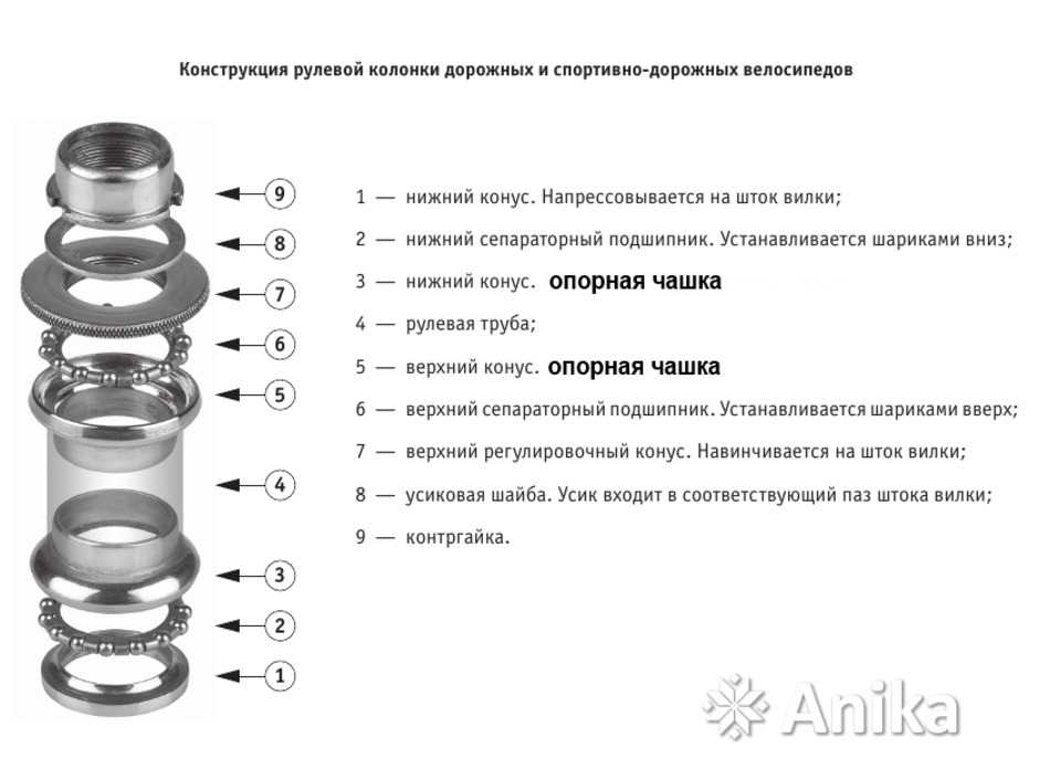Чем и как смазать рулевую рейку | avtoskill.ru