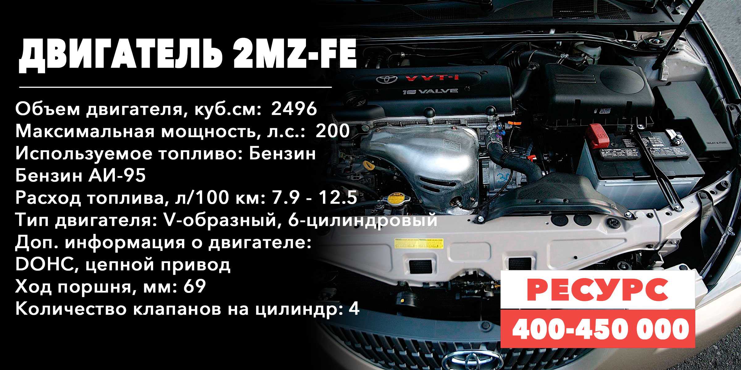 Двигатель toyota 1mz-fe