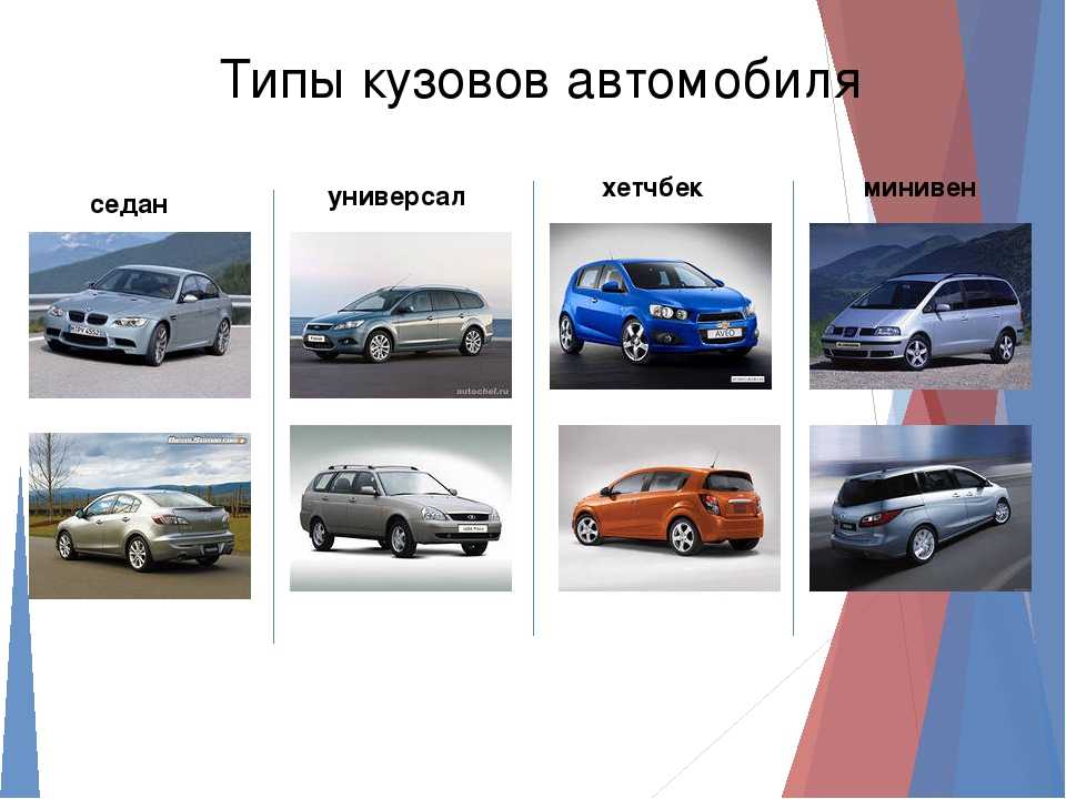 Типы кузовов легковых автомобилей - седан, хэтчбэк, универсал и другие, описание и отличия renoshka.ru