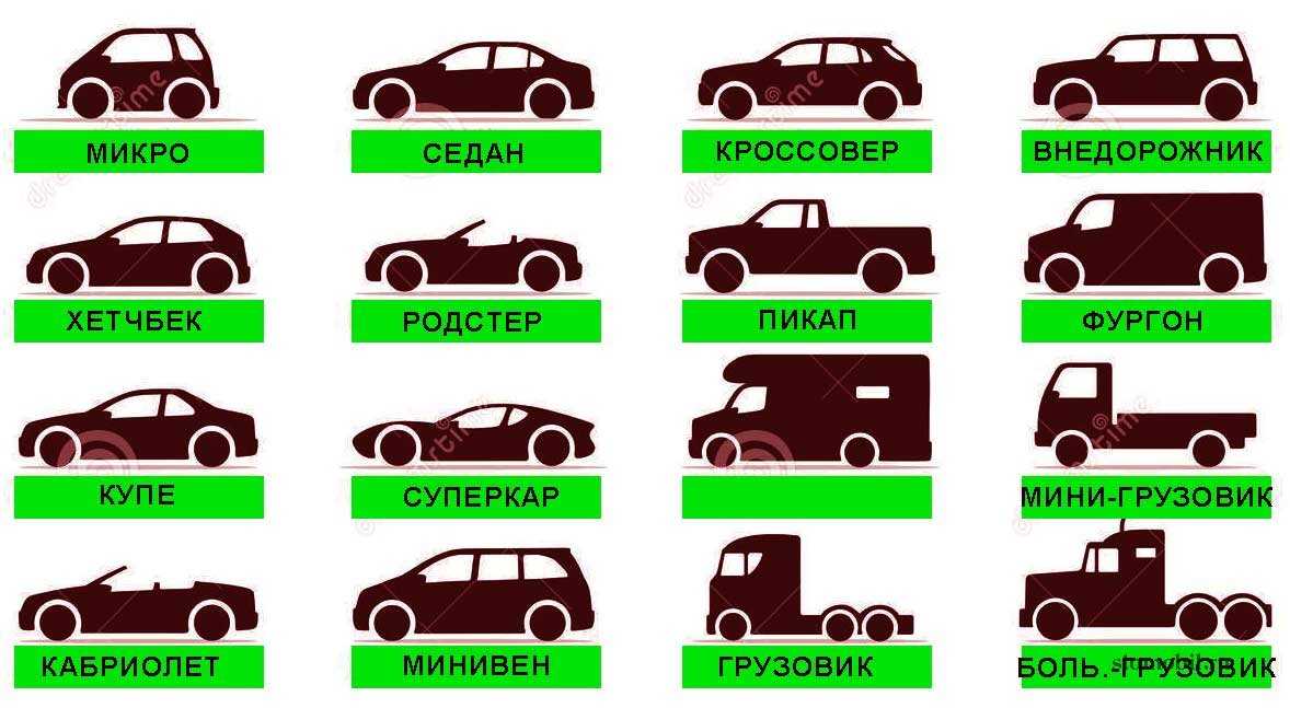 Как научится различать виды кузовов автомобилей: подробное описание всех типов кузовов