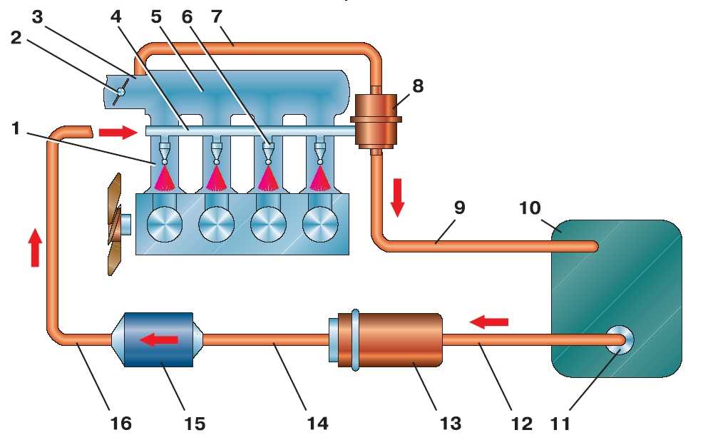 Как работает система охлаждения двигателя змз 402