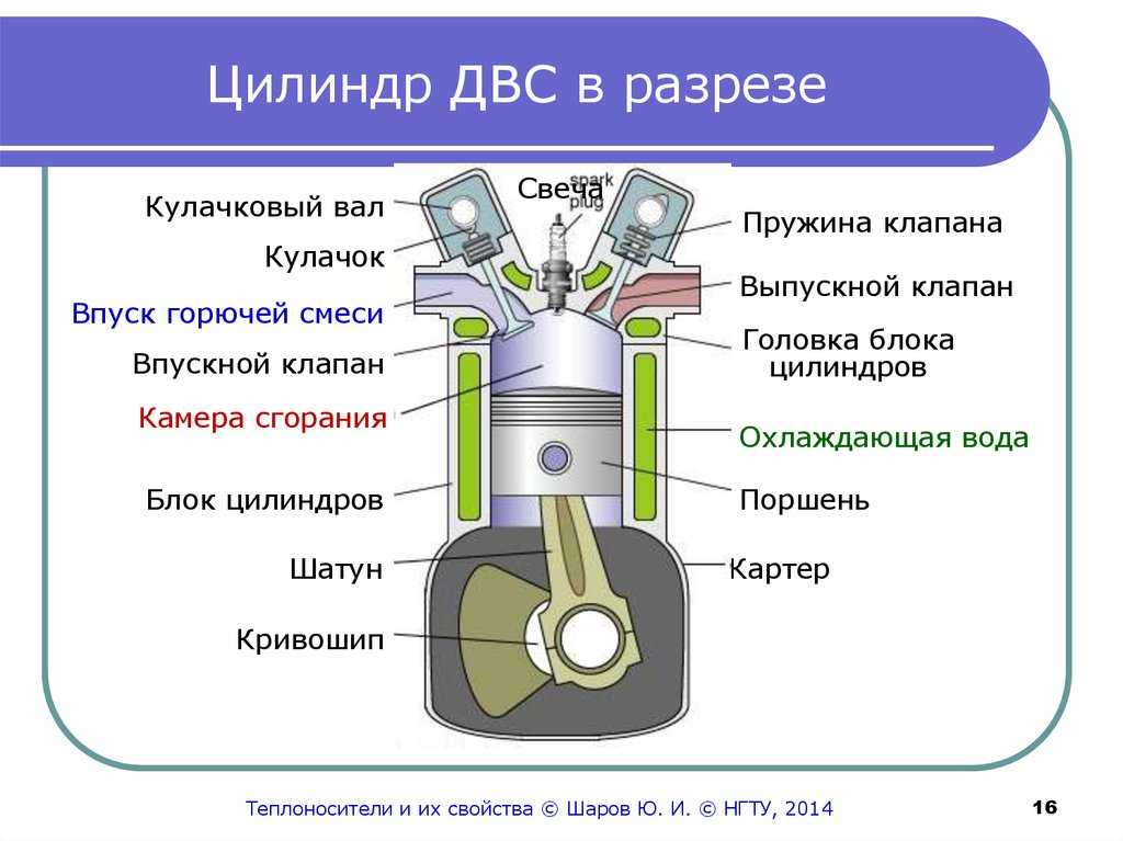 Схема двс в разрезе