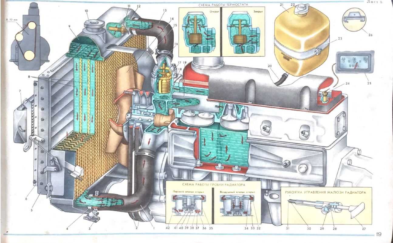 Определяем состояние двигателя по цвету выхлопных газов