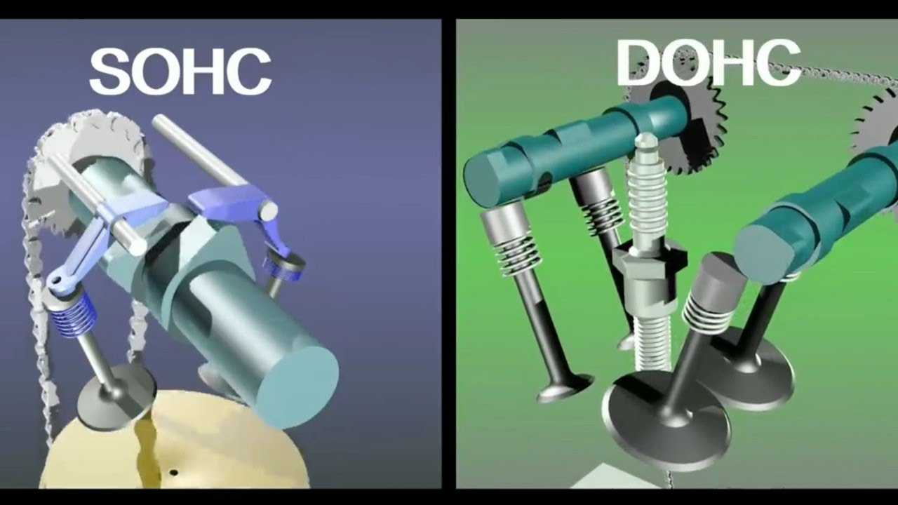 Что такое двигатель dohc