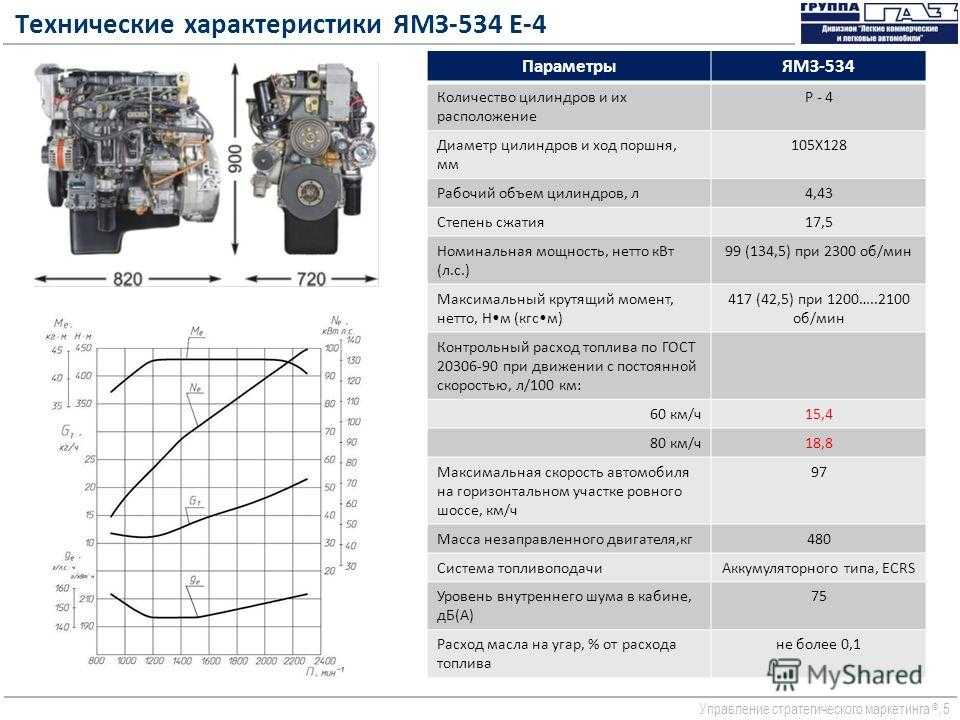 Двигатель смд: технические характеристики, неисправности и тюнинг motoran.ru