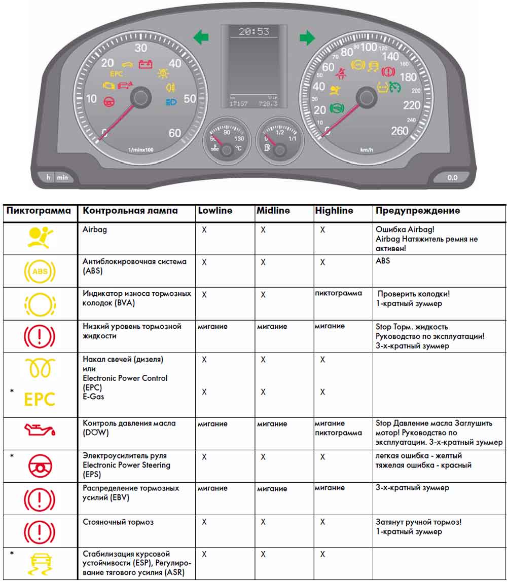 Audi символы и сигнальные огни - autoabra.com