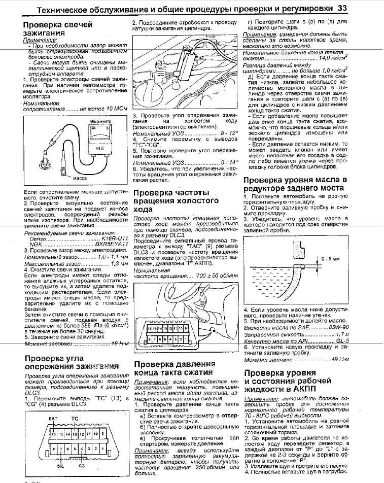 Технические характеристики 4s fe | auto-gl.ru