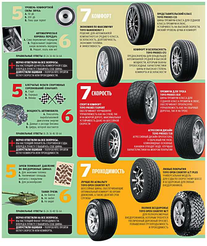 Как правильно выбрать шины на лето для автомобиля? [инструкция+видео]