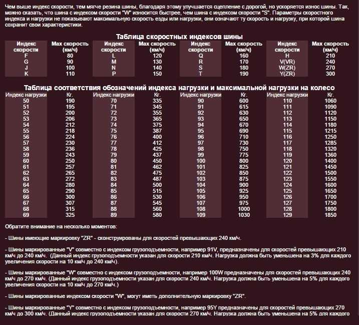 Таблица расшифровки шин. Индекс нагрузки грузовых шин таблица. Индекс скорости и нагрузки шин на шине. Таблица индекса нагрузки и скорости автошин. Индекс нагрузки на шинах таблица расшифровка.