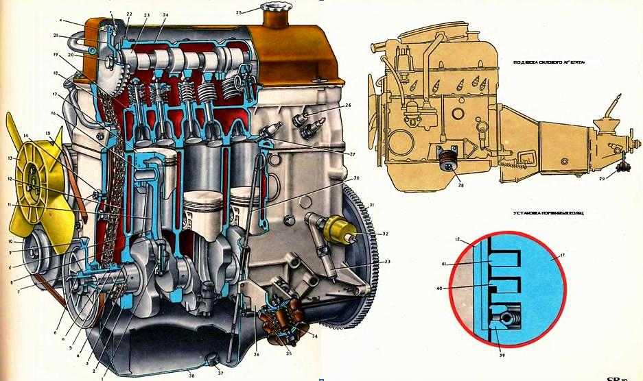 Двигатель ваз 2105, технические характеристики, какое масло лить, ремонт двигателя 2105, доработки и тюнинг, схема устройства, рекомендации по обслуживанию