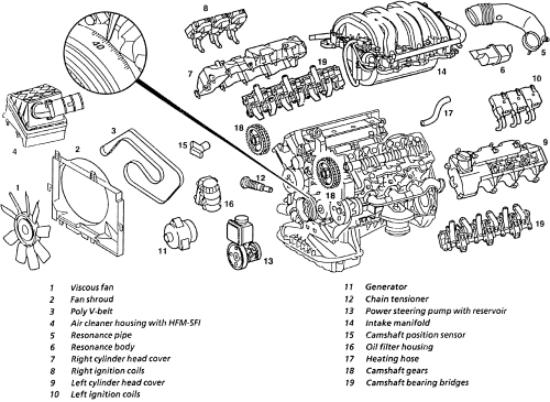 Обзор мерседесовского двигателя m113