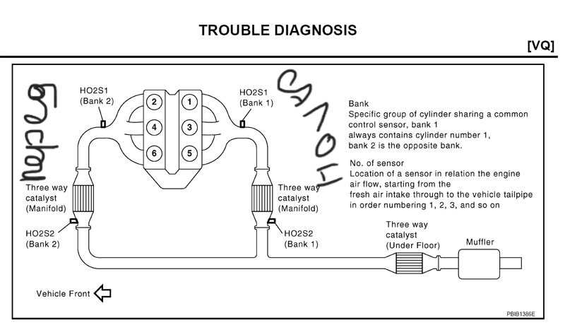 P2196 – meaning, causes, symptoms, & fixes - fixd best obd2 scanner