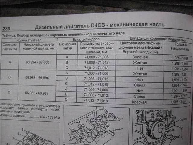 Двигатель 4g15