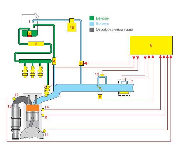 Системы питания двигателя: система питания бензинового двигателя - компания "кэрэл"