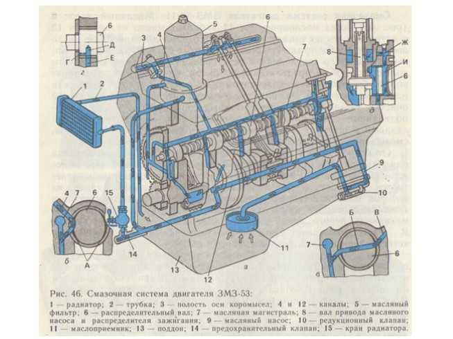 Возможные неисправности двигателей змз-402 и змз-4021. их причины и методы устранения - двигатель моделей 402 и 4021 - волга