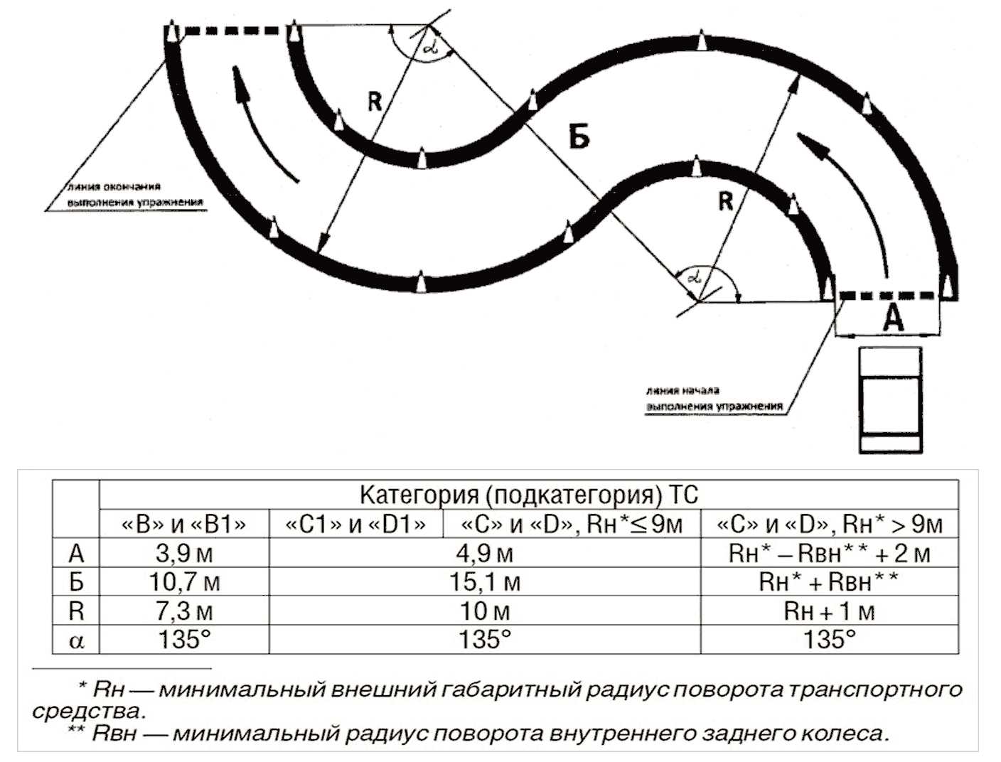 Радиус поворота фуры длиной 20 м: схема, разворот еврофуры в метрах и на 90 градусов