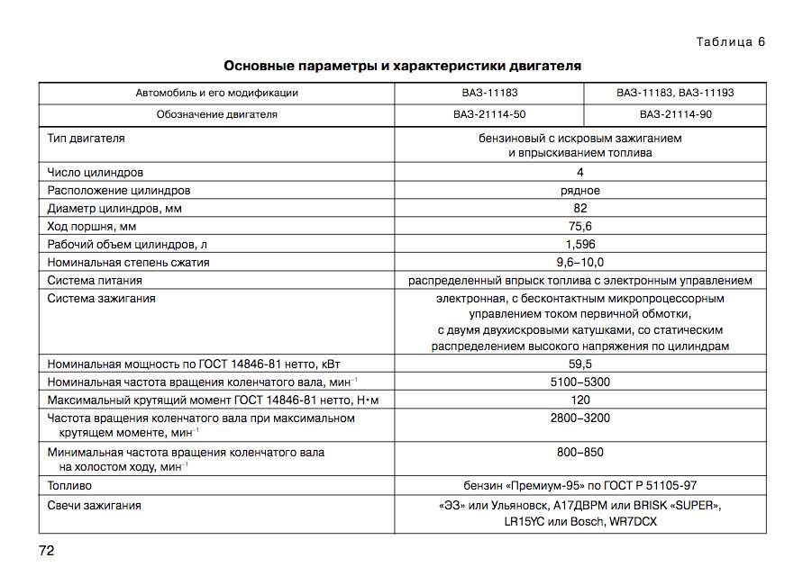 Ваз-21126: двигатель, технические характеристики, отзывы :: syl.ru