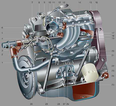 Основные технические характеристики двигателя ВАЗ 2115 Устройство и ремонт автомобиля Доработка и тюнинг силовых агрегатов серии