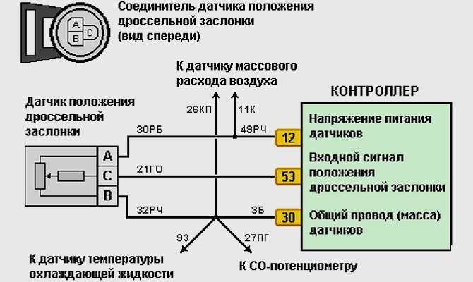 Ошибка p0222 описание на русском языке dtc