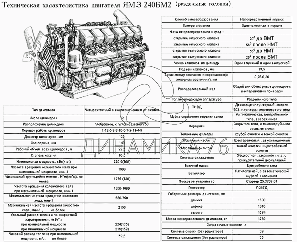Технические характеристики двигателя ямз 238 — лада мастер