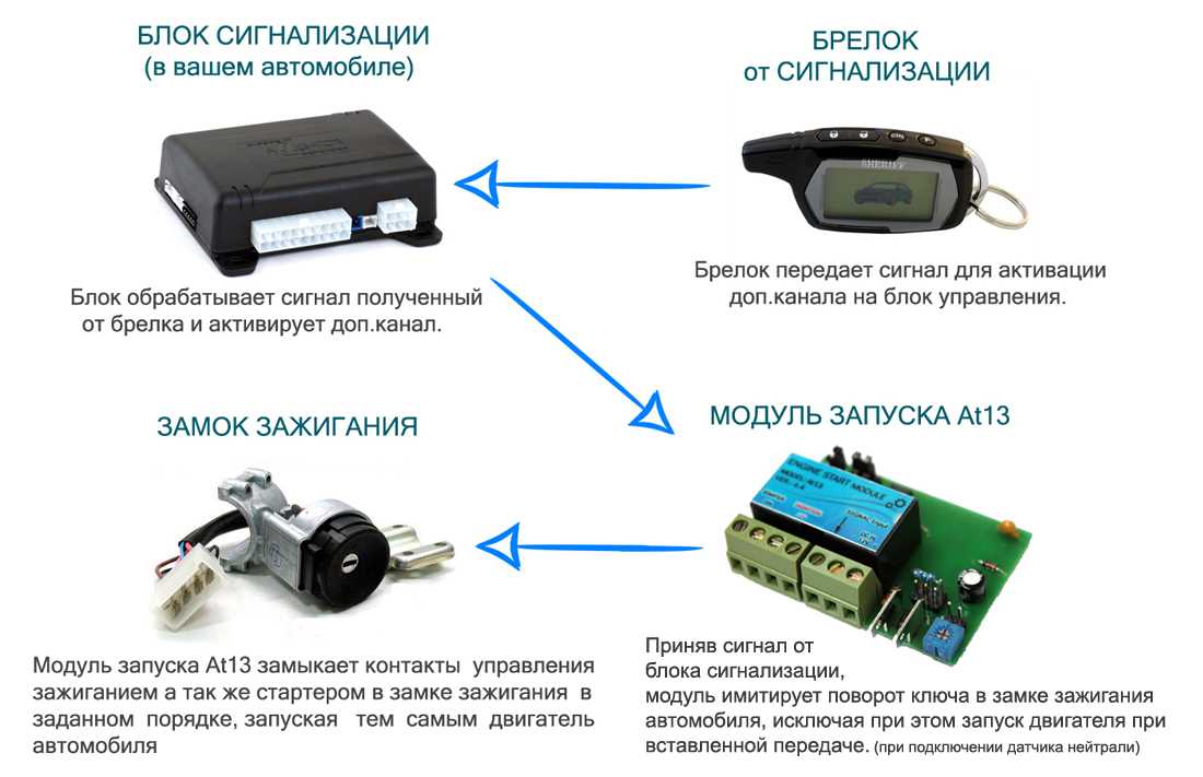 Устройство и принцип работы автомобильной сигнализации - avtotachki