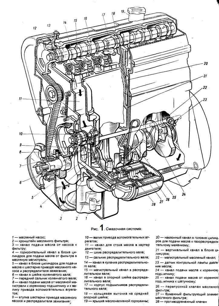 Двигатель ВАЗ 21011 стал улучшенным вариантом базового мотора 2101 Увеличился диаметр цилиндра и снизился ход поршня для обеспечения приемистости и повышения мощности ДВС