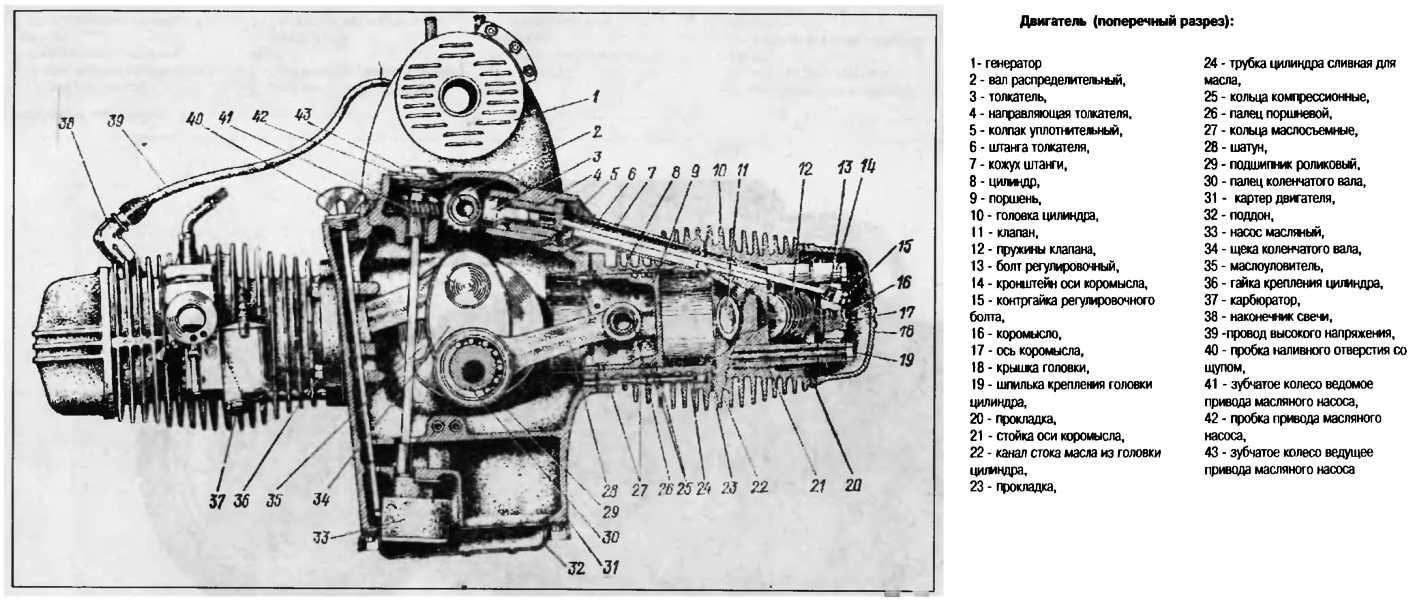 Двигатель уд-2: характеристики, устройство