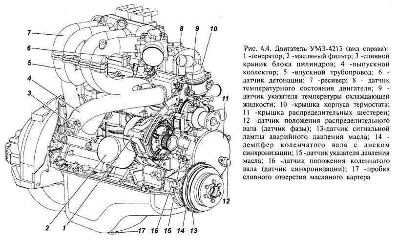 Мотор умз-417: характеристики и особенности конструкции
