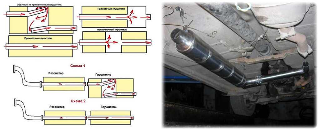 Что такое резонатор глушителя автомобиля: устройство резонатора и принцип работы