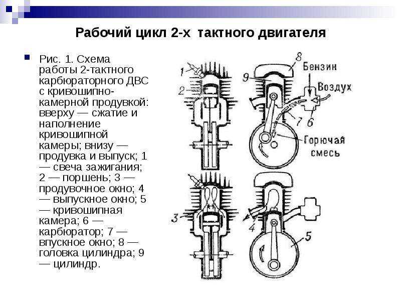 Принцип работы 2х тактного и 4х тактного двигателей