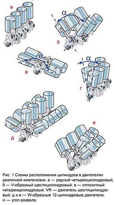 Двигатель v образный схема