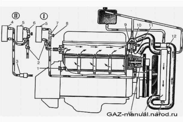 Устройство системы охлаждения двигателя уаз буханка — «инфосорт»