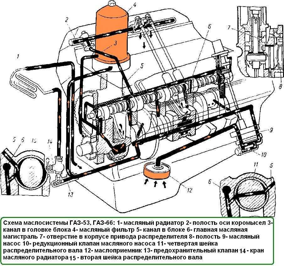 Основные технические характеристики грузового автомобиля газ 52
