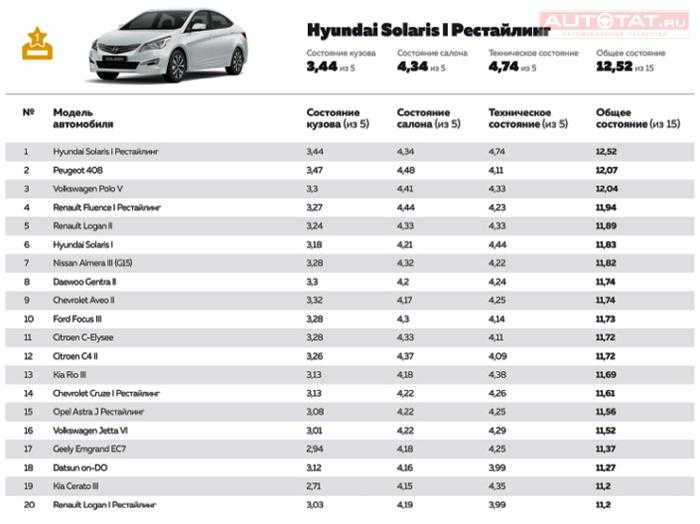 Рейтинг лучших дизельных машин