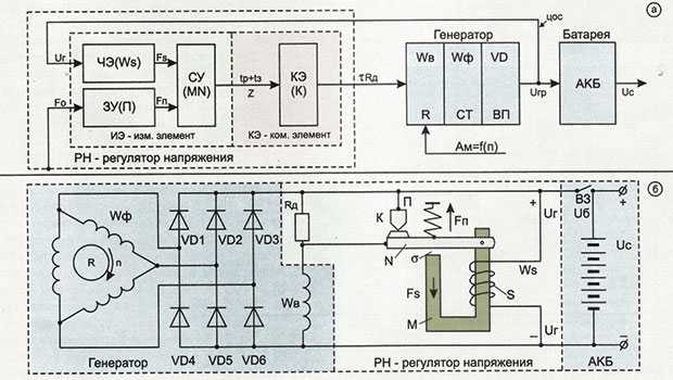 Как проверить реле-регулятор напряжения генератора