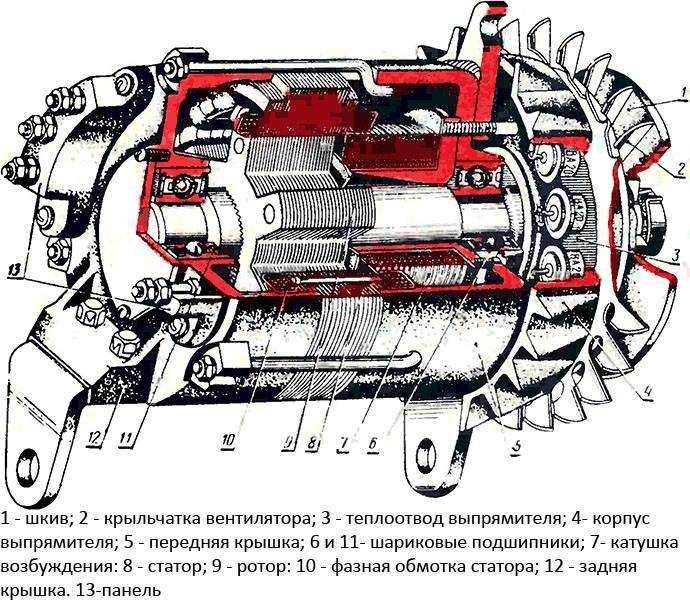Генератор трактора мтз-80 и мтз-82: схема и ремонт