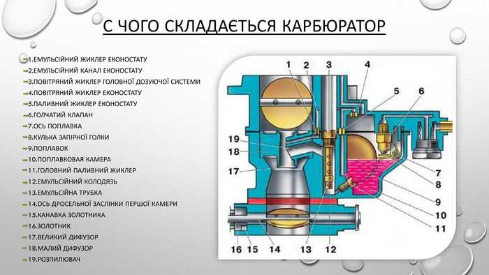 Как работает системы питания карбюраторного двигателя: устройство и схема